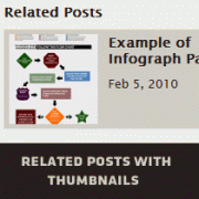 How to: Related Posts with Thumbnails in WordPress without Plugins