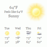 Weather in WordPress
