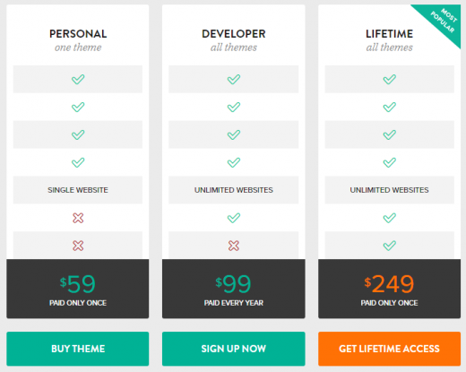 Themefuse discount coupon