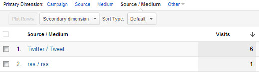 utm source in Google Analytics reporting