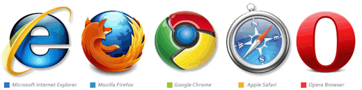 Cross Browser Compatibility