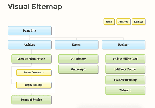 wordpress sitemap