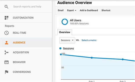 Relatórios do Google Analytics