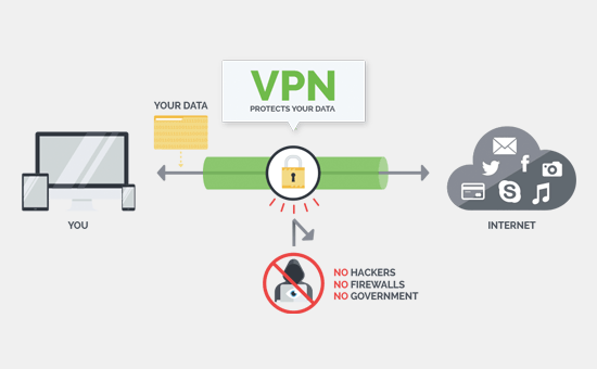 How VPN works