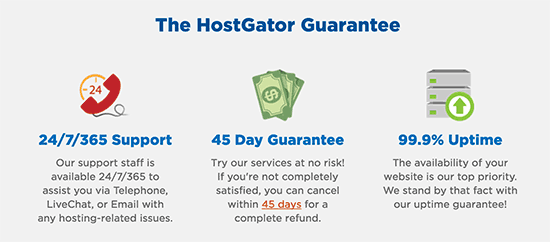 HostGator guarantee