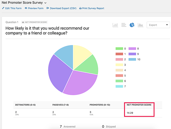 Net Promoter Score survey results