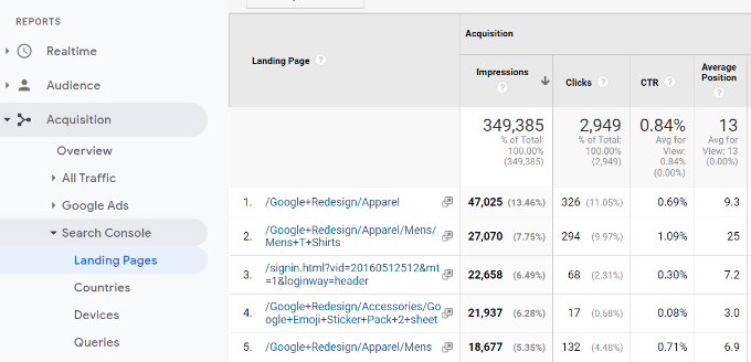 Landing page report in analytics