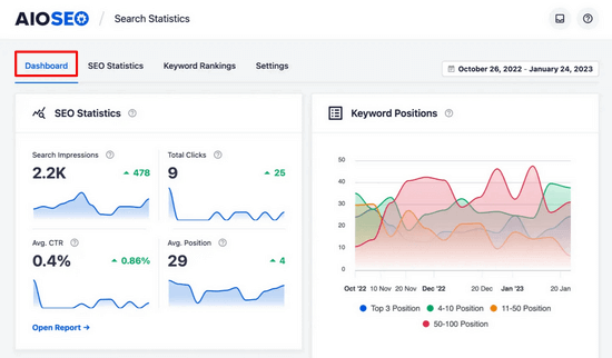 AIOSEO Search Statistics dashboard overview