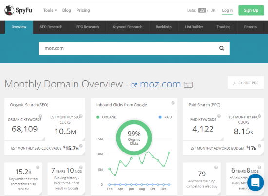 Moz.com'un etki alanına genel bakışını gösteren SpyFu