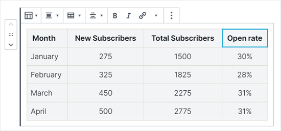 Table Columns Centered