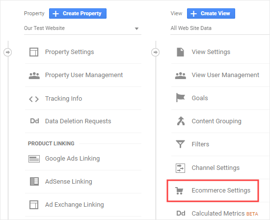 Viewing the eCommerce settings in Google Analytics
