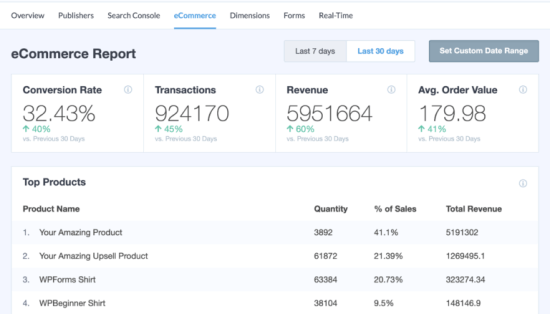 Un esempio di un rapporto e-commerce in MonsterInsights