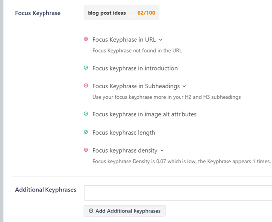 Aioseo Focus Keyphrase Score