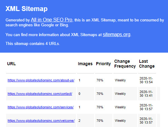 The list of pages in the All in One SEO pages sitemap