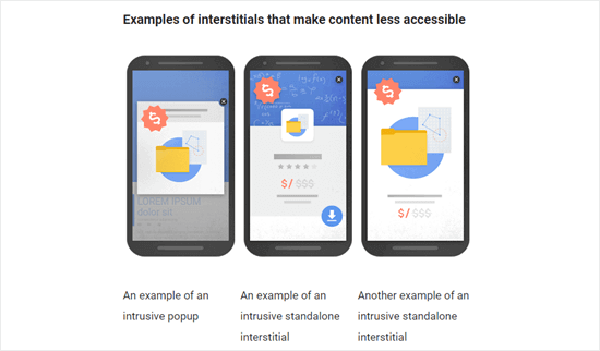 Google Interstitials Example