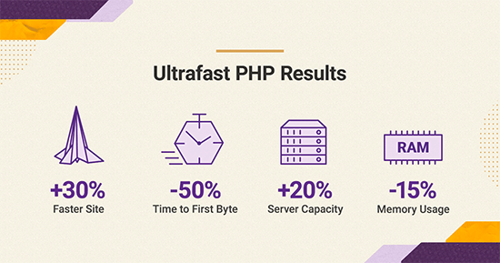 Ultrafast PHP stats by SiteGround
