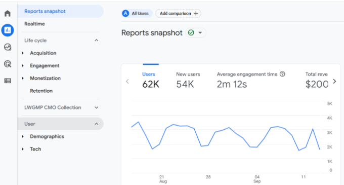 GA4 reports interface