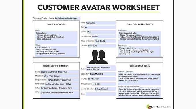 Customer Avatar Cheatsheet